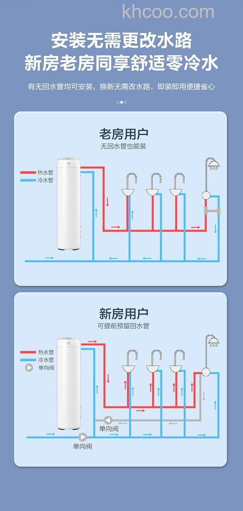 海尔空气能热水器怎么用 海尔空气能热水器使用方法【详解】