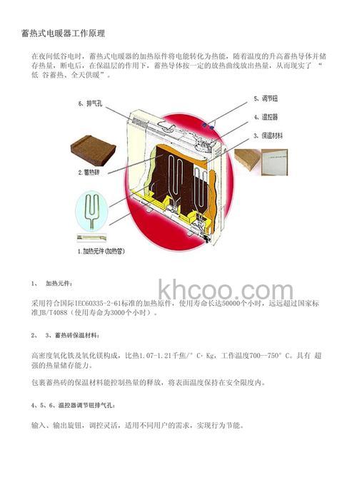 蓄热电暖器工作原理是什么 蓄热电暖器怎么样【详细介绍】