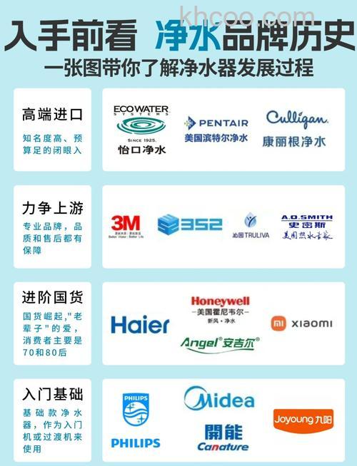 净水器什么牌子好 净水器优秀牌子介绍【详解】