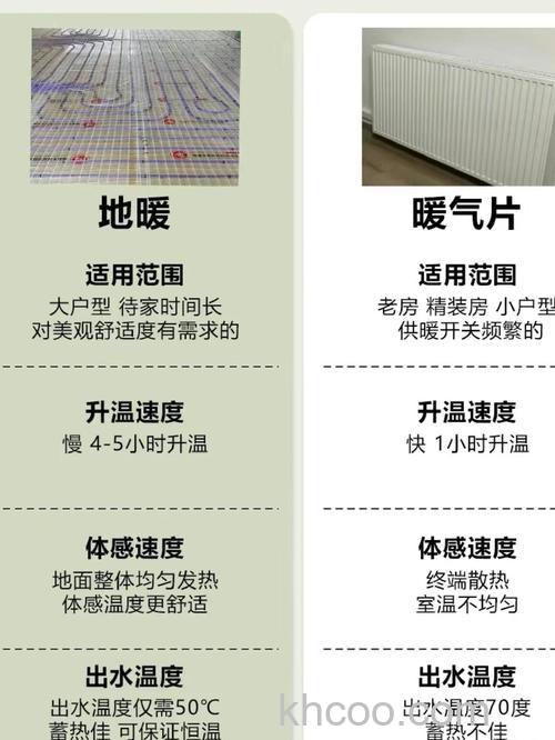 暖气片和电地暖哪个好 暖气片和电地暖使用特点【分析】