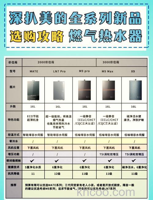 燃气热水器功率大小对使用效果的影响介绍【详解】