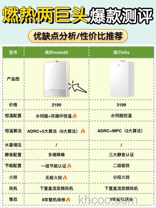 天然热水器与空气能热水器有什么区别【详细对比 】