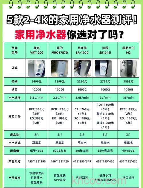 净水器哪个牌子好 净水器如何选择【详细介绍】