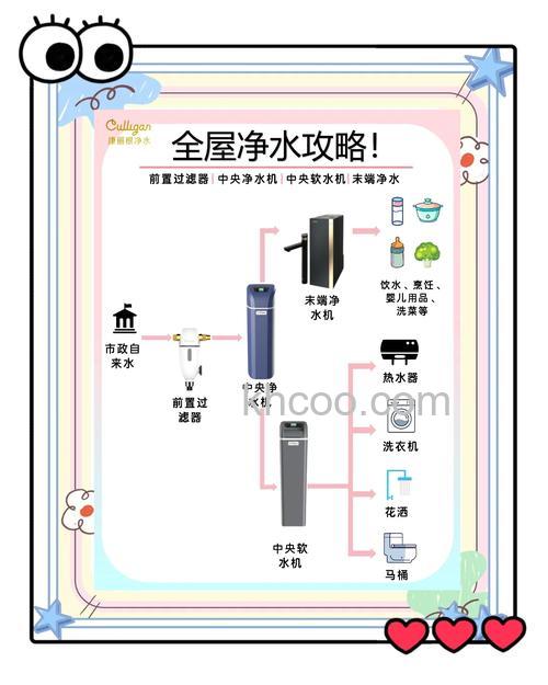 家用净水器有用吗 家用净水器作用介绍【详解】