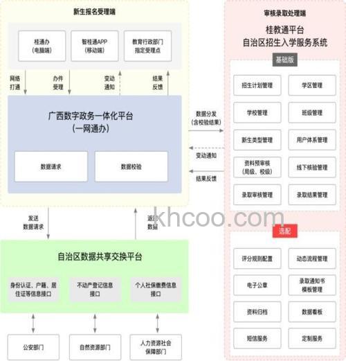 优酷校园/团体认证流程是什么