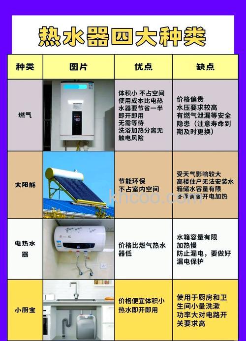 用燃气热水器和电热水器哪个省钱 用燃气热水器和电热水器对比【详解】