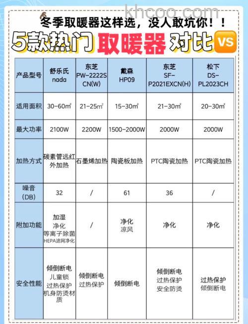 电暖气优缺点有哪些 五种电暖气优缺点介绍【详解】
