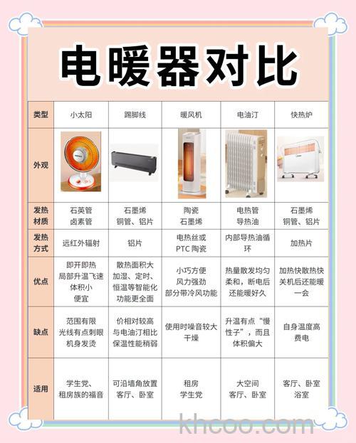 电暖气哪个品牌好 电暖气品牌推荐【详解】