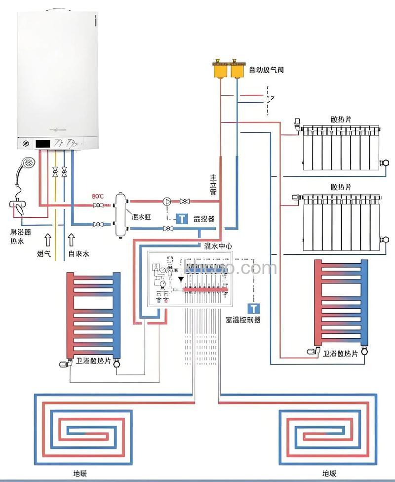 地暖和暖气片哪个好 地暖和暖气片区别介绍【详解】