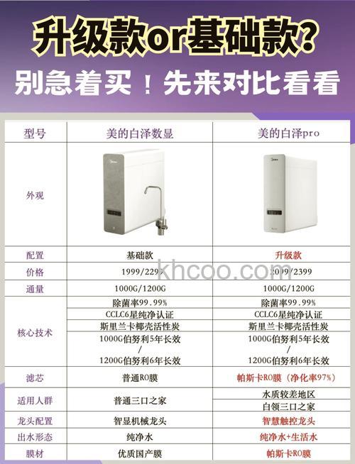 美的M2净水器怎么样 美的M2净水器特点介绍【详解】