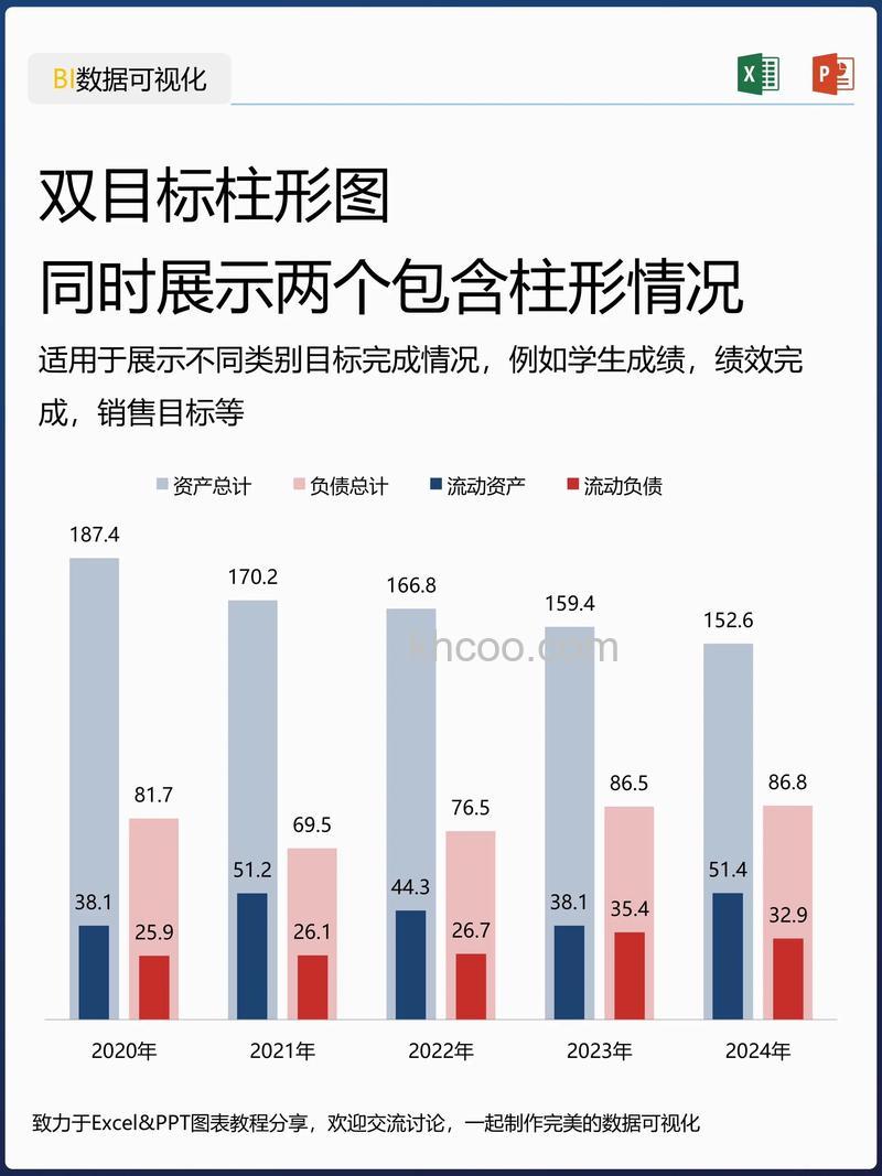 Excel图表如何制作柱形目标进度图 Excel图表制作柱形目标进度图的方法