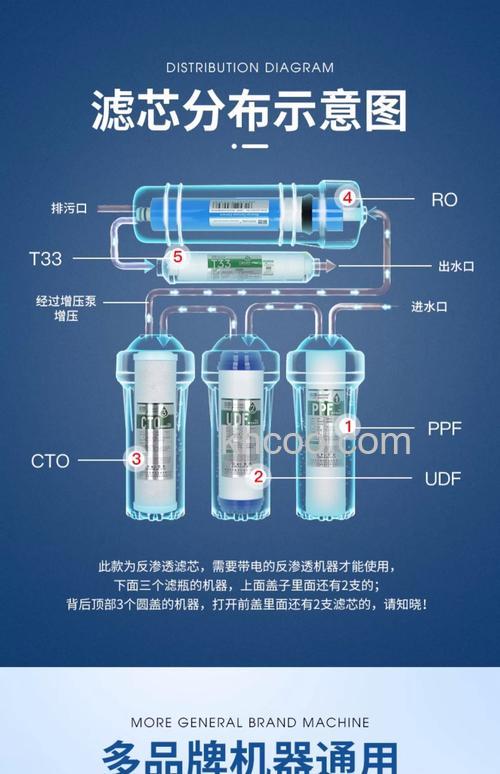 净水器滤芯哪种好 净水器滤芯推荐【详解】