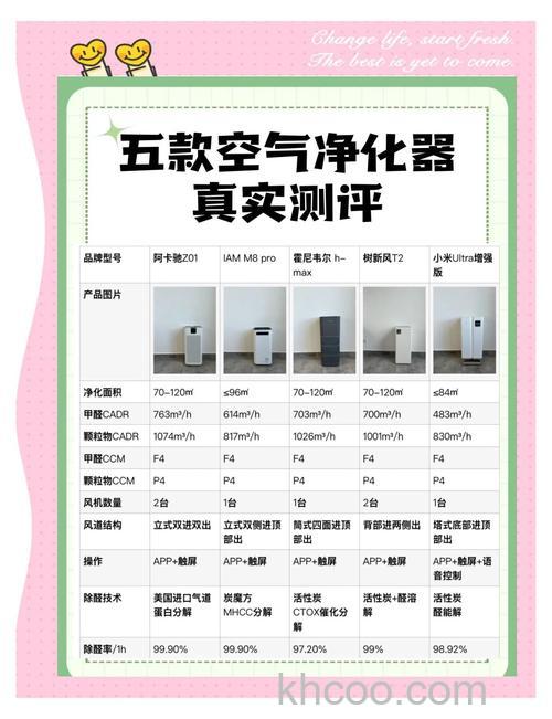 空气净化器怎么选择 空气净化器特点介绍【详解】