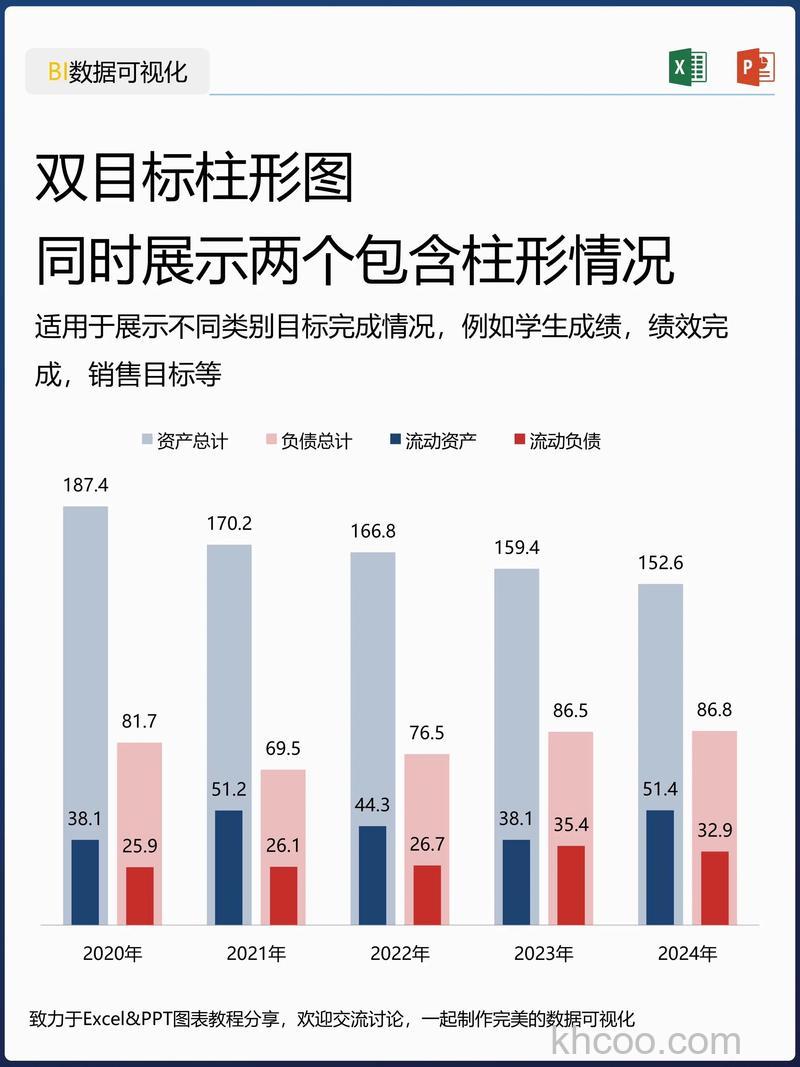 Excel异形图表怎么做 Excel异形图制作方法
