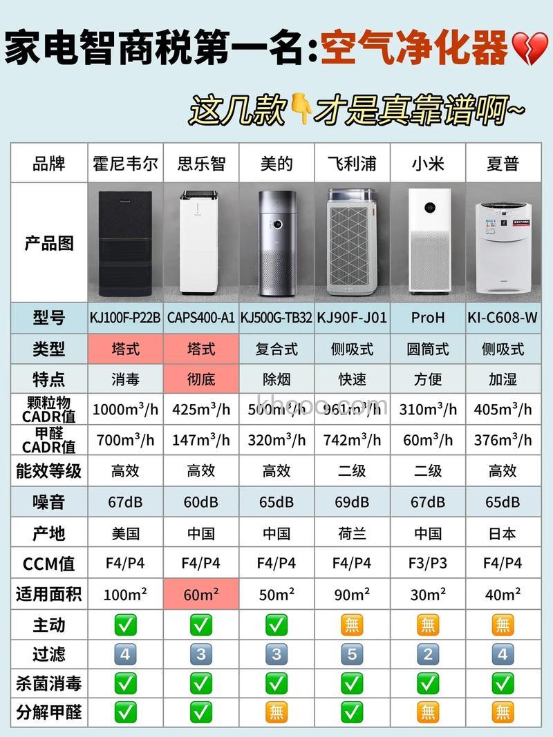 空气净化器是什么 空气净化器评测【详解】