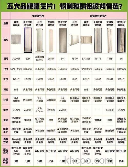 暖气片哪种材质好 2018暖气片品牌推荐【详解】