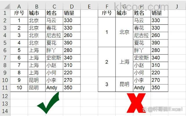 Excel多表数据出错怎么办 Excel多表出错解决办法