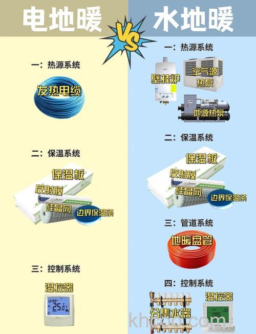 水地暖和电地暖哪种好 水地暖和电地暖优缺点介绍【详解】