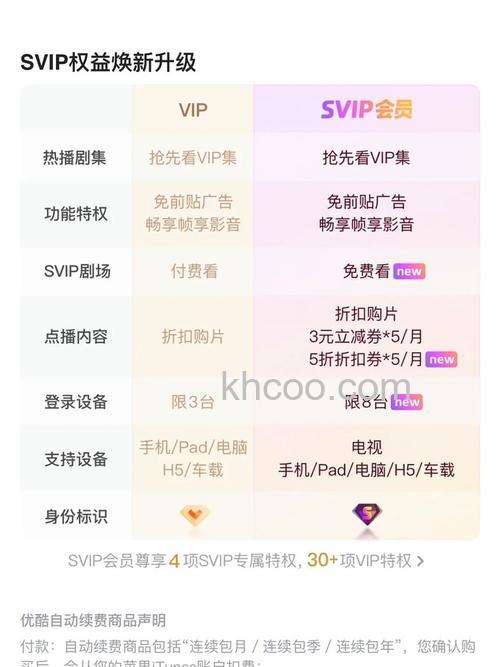 优酷达人的种类有哪些