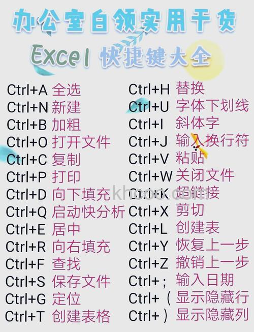 Excel如何给词语设置快捷键 Excel给词语设置快捷键的方法