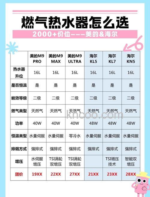 家用燃气热水器容量怎么选择合适的 家用燃气热水器容量选择技巧【详解】