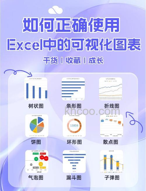 Excel怎样实现图表级联的交互效果 Excel如何实现图表级联的交互效果