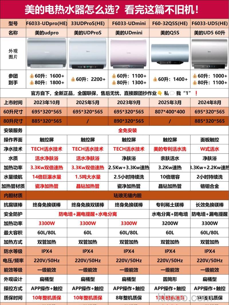 美的电暖器怎么选购 美的电暖器选购方法【详细介绍】