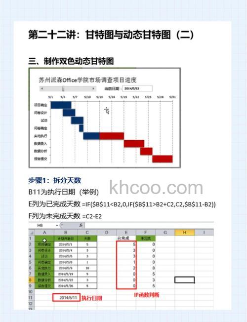 Excel中多图表进度图表如何制作 Excel多图表进度图制作方法
