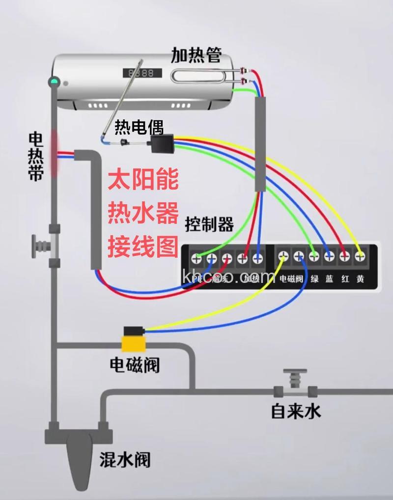 太阳能热水与凉水怎么接头连接 太阳能热水与凉水接头连接方法【详解】