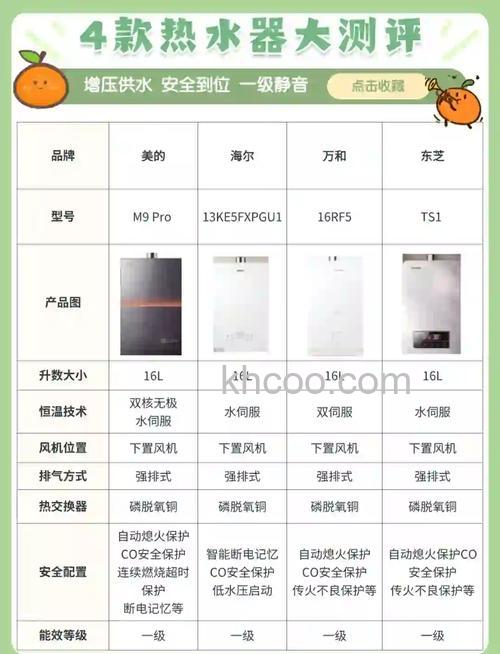 燃气热水器怎么选 燃气热水器选择方法【详解】(56030)