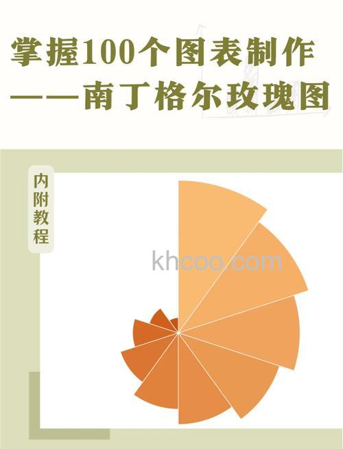 Excel怎么制作南丁格尔玫瑰图 Excel表格制作南丁格尔玫瑰图方法