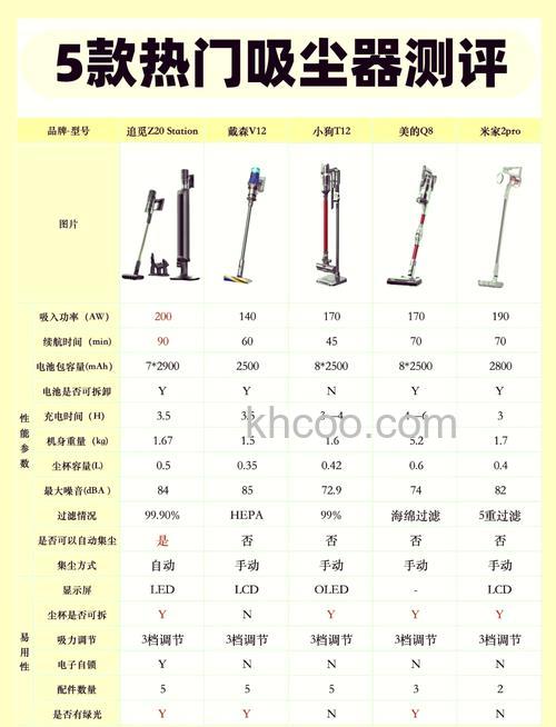 手持式吸尘器哪个牌子好 手持式吸尘器品牌推荐【介绍】