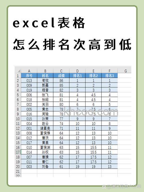excel中RANK函数怎么做成绩排名 Excel用RANK函数成绩排名的方法