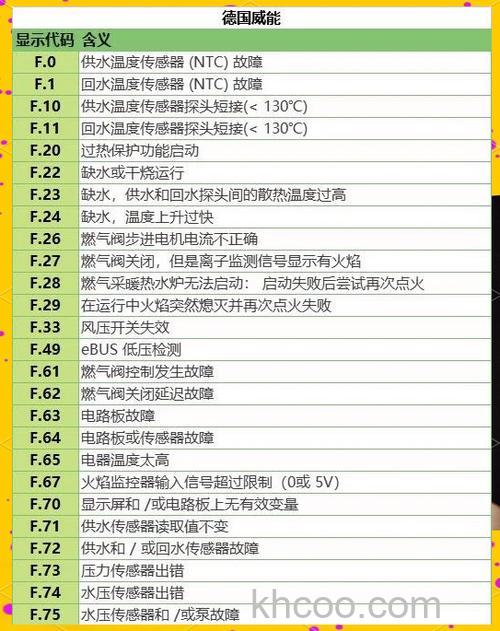 锅炉热水器E97故障代码怎么办 锅炉热水器E97故障代码及其解决方法【详解】