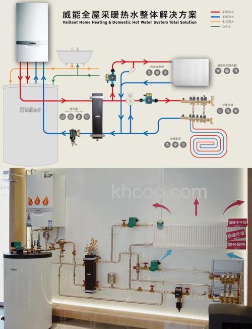 威能壁挂炉好吗 威能壁挂炉优势特点【分析】