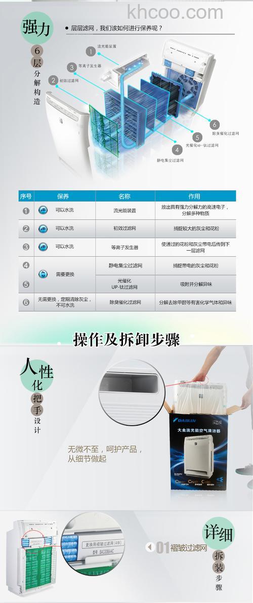 大金空气净化器怎么样 大金空气净化器介绍【详解】(51243)