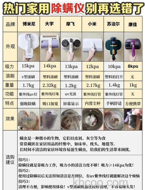 除螨仪怎样挑选 除螨仪挑选技巧【分享】