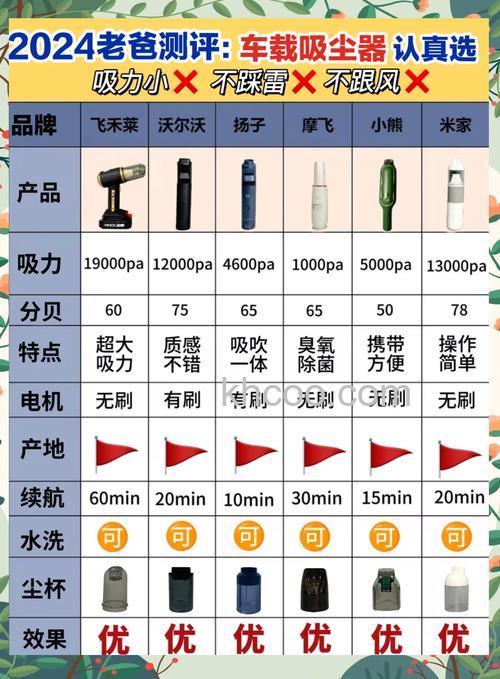 车载吸尘器品牌有哪些 车载吸尘器品牌推荐【介绍】