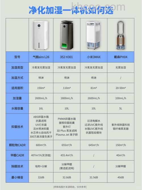 空气净化器怎么样 日系空气净化器对比介绍【详解】