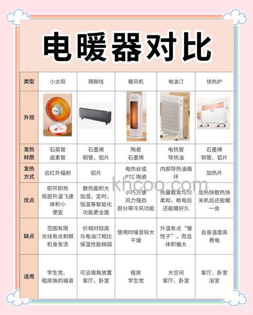 油汀式电取暖器怎么样 油汀式电取暖器优缺点汇总【详解】