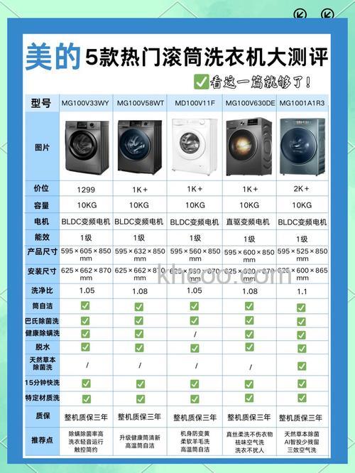 洗衣机什么品牌的好用又耐用 好用又耐用洗衣机介绍【详解】