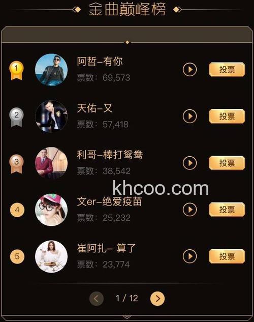 歪歪哪些用户可以参与投票