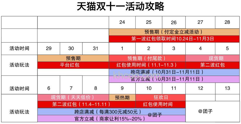 2023淘宝双11活动什么时候开始 2023淘宝双11活动开始时间【详解】