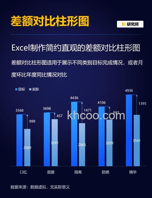 Excel2010如何制作柱形图进行数据对比 Excel2010制作柱形图数据对比的方法