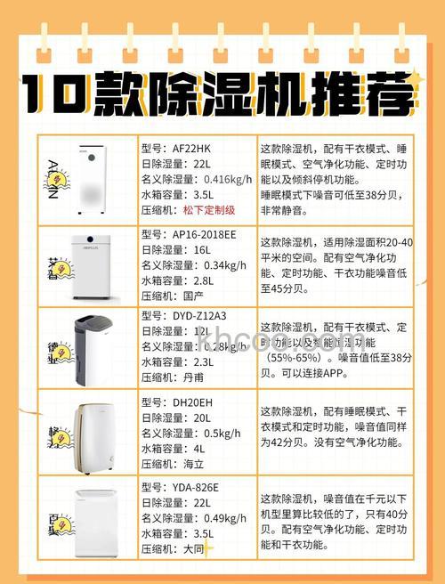 除湿器什么季节用 除湿机有什么作用【作用介绍】