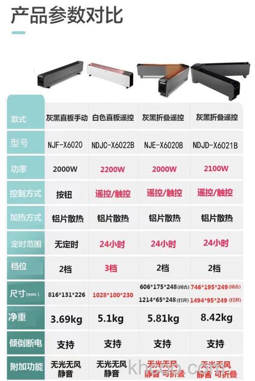 格力电暖器怎么样 格力电暖器多少钱【详解】
