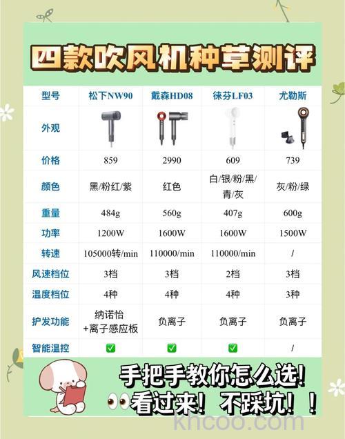 家用电吹风如何挑选 家用电吹风挑选方法【介绍】