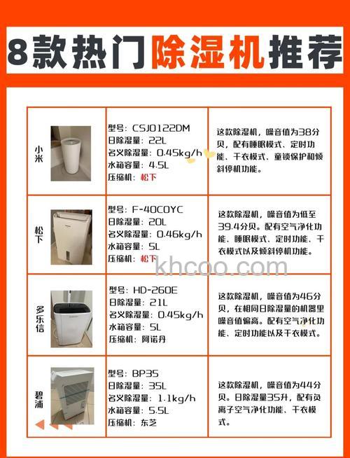如何选购除湿机 选购除湿机常见问题【详细介绍】
