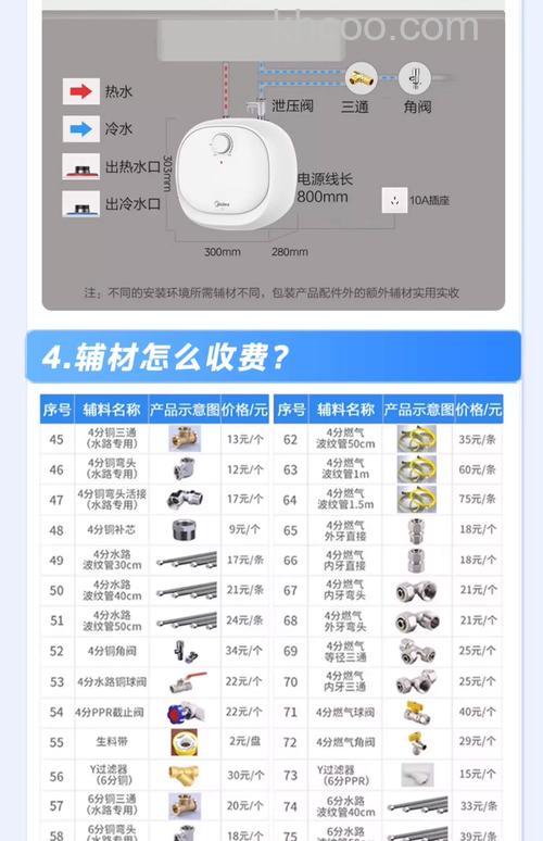 速热小厨宝的常见故障有哪些 速热小厨宝的常见故障介绍【详解】