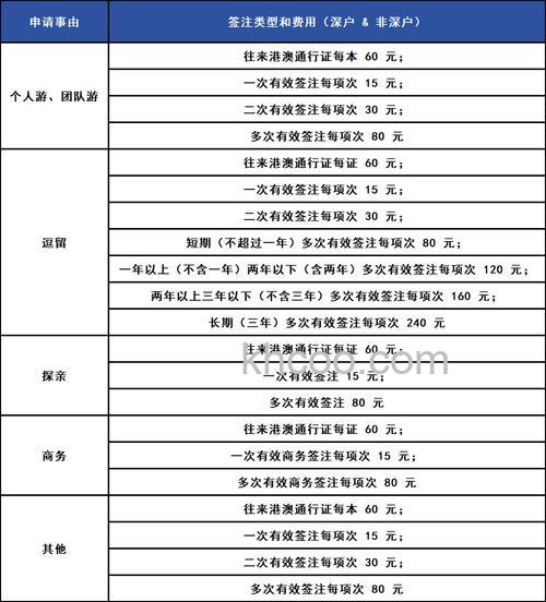 支付宝港澳通行证续签要多久 支付宝港澳通行证续签时间【详细介绍】